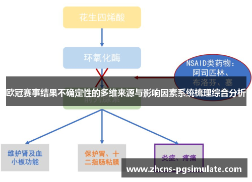 欧冠赛事结果不确定性的多维来源与影响因素系统梳理综合分析