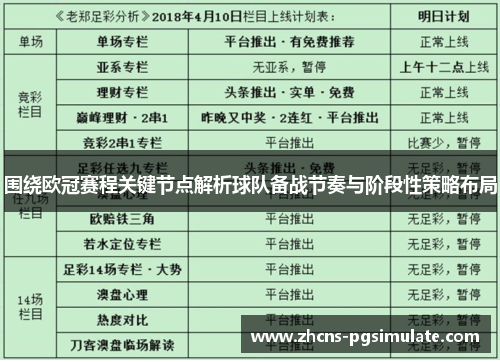 围绕欧冠赛程关键节点解析球队备战节奏与阶段性策略布局