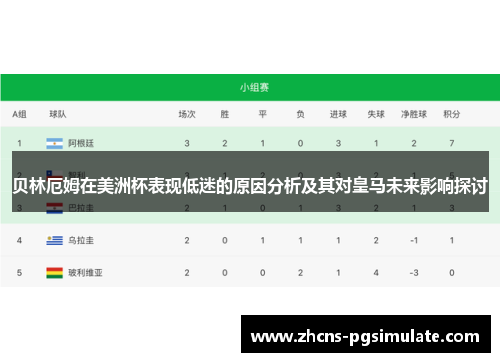 贝林厄姆在美洲杯表现低迷的原因分析及其对皇马未来影响探讨