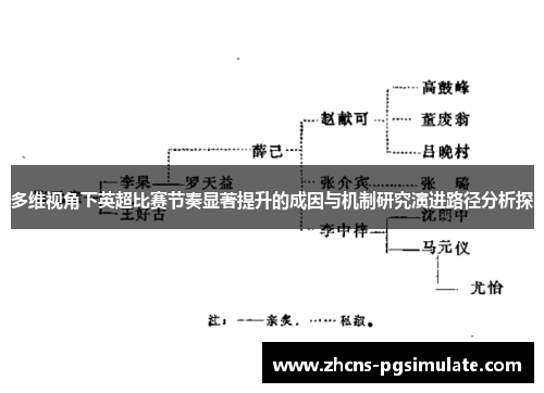 多维视角下英超比赛节奏显著提升的成因与机制研究演进路径分析探