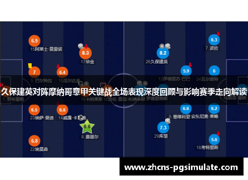 久保建英对阵摩纳哥意甲关键战全场表现深度回顾与影响赛季走向解读