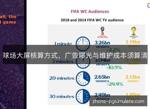 球场大屏核算方式,广告曝光与维护成本须算清 球场大屏核算方式,广告曝光与维护成本须算清